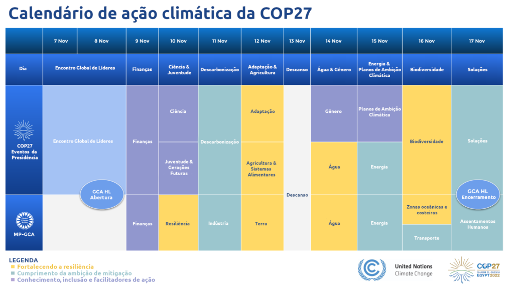 Calendário de ação climática da COP27